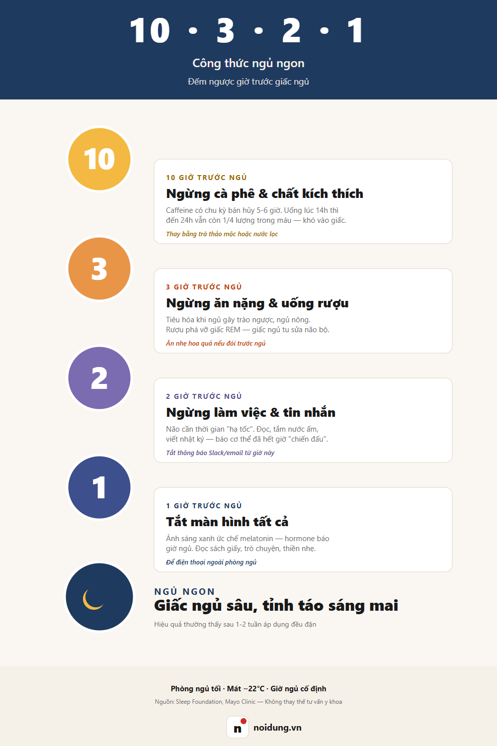 Phương pháp 10-3-2-1 cho giấc ngủ ngon: timeline ngược 4 mốc trước giờ đi ngủ — phiên bản Pinterest